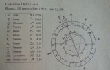 Mappe astrali